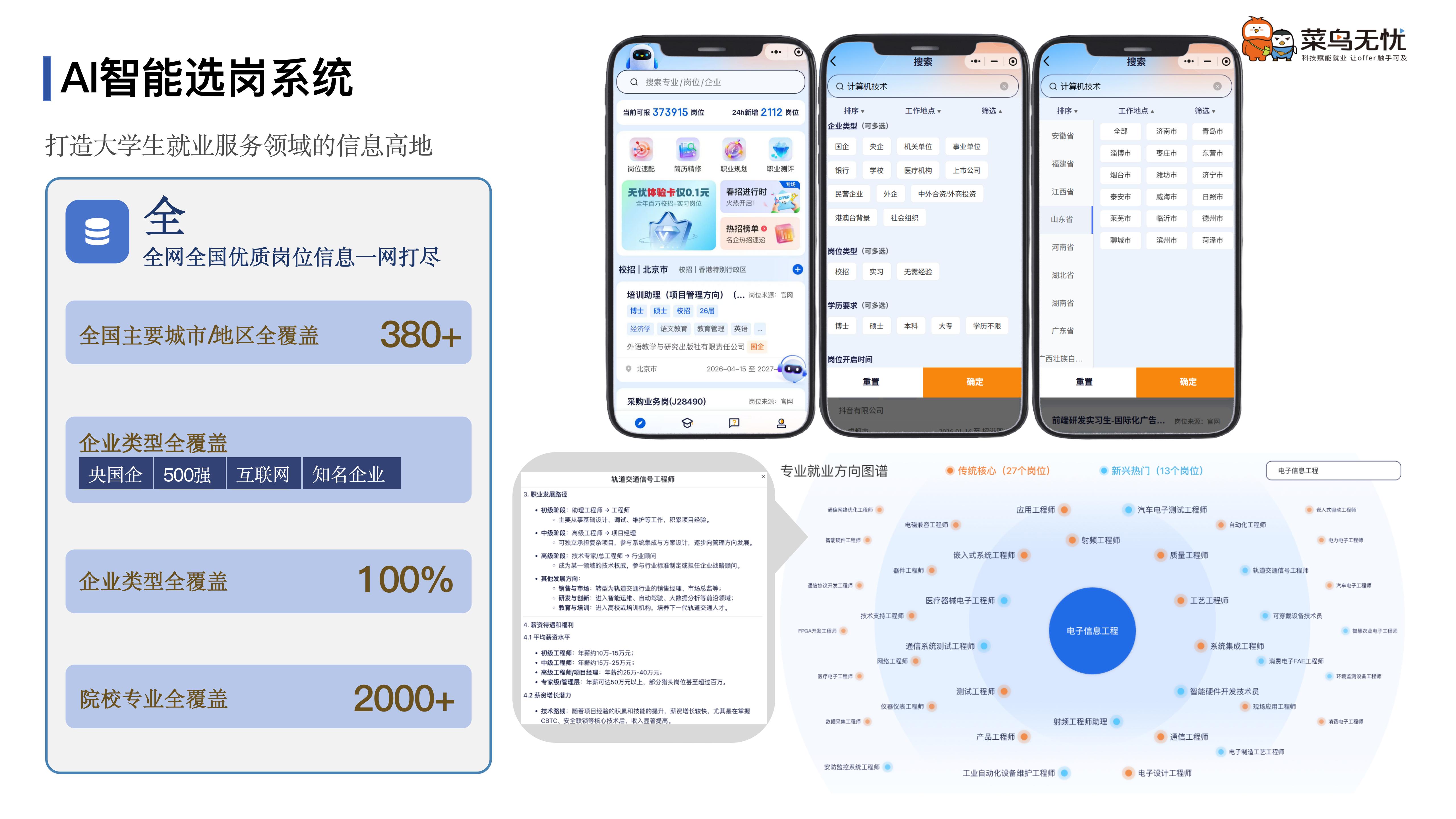 河北央国企求职培训服务，菜鸟无忧用户力荐